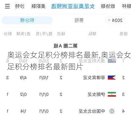 奥运会女足积分榜排名最新,奥运会女足积分榜排名最新图片