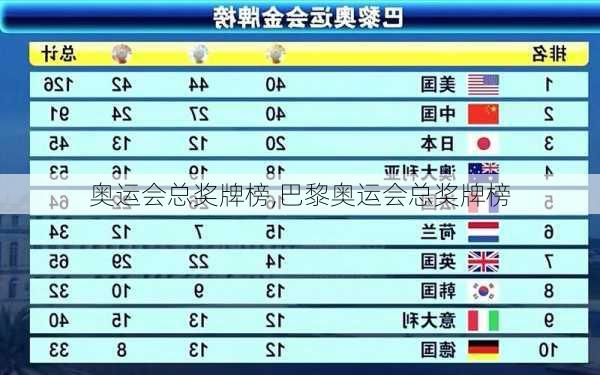 奥运会总奖牌榜,巴黎奥运会总奖牌榜