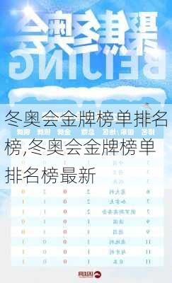 冬奥会金牌榜单排名榜,冬奥会金牌榜单排名榜最新