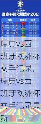 瑞典vs西班牙欧洲杯交手记录,瑞典vs西班牙欧洲杯交手记录最新