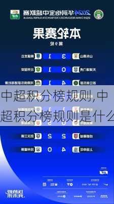 中超积分榜规则,中超积分榜规则是什么