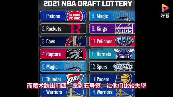 2021年nba选秀结果分析,2021年nba选秀最终结果