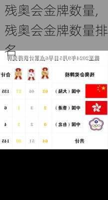 残奥会金牌数量,残奥会金牌数量排名