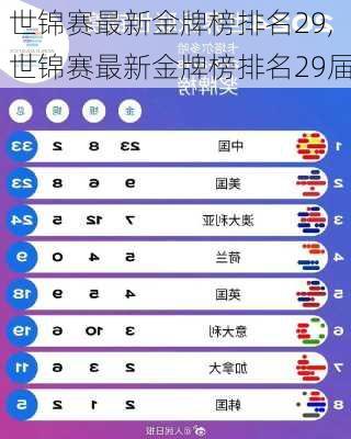 世锦赛最新金牌榜排名29,世锦赛最新金牌榜排名29届