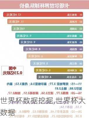 世界杯数据挖掘,世界杯大数据