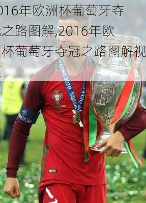2016年欧洲杯葡萄牙夺冠之路图解,2016年欧洲杯葡萄牙夺冠之路图解视频