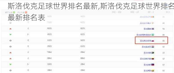 斯洛伐克足球世界排名最新,斯洛伐克足球世界排名最新排名表