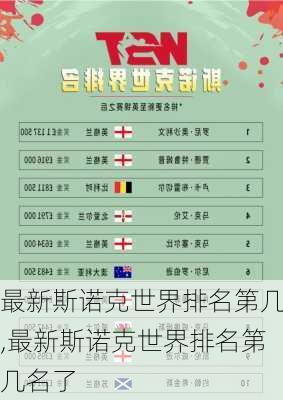 最新斯诺克世界排名第几,最新斯诺克世界排名第几名了