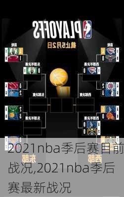 2021nba季后赛目前战况,2021nba季后赛最新战况