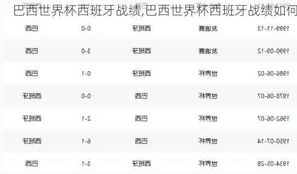 巴西世界杯西班牙战绩,巴西世界杯西班牙战绩如何