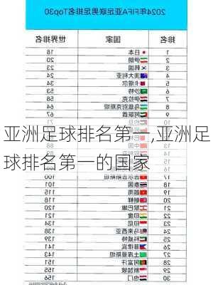 亚洲足球排名第一,亚洲足球排名第一的国家