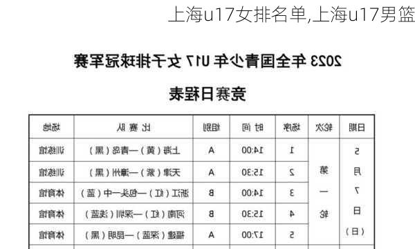 上海u17女排名单,上海u17男篮