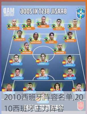 2010西班牙阵容名单,2010西班牙主力阵容