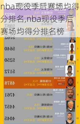 nba现役季后赛场均得分排名,nba现役季后赛场均得分排名榜