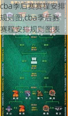 cba季后赛赛程安排规则图,cba季后赛赛程安排规则图表