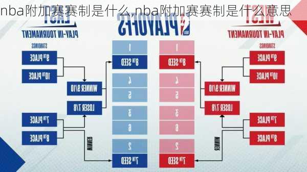 nba附加赛赛制是什么,nba附加赛赛制是什么意思