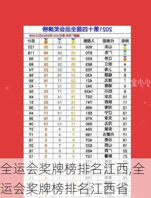 全运会奖牌榜排名江西,全运会奖牌榜排名江西省