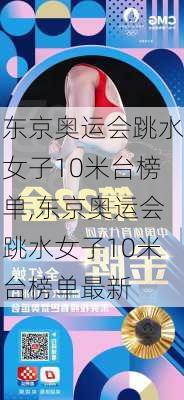 东京奥运会跳水女子10米台榜单,东京奥运会跳水女子10米台榜单最新