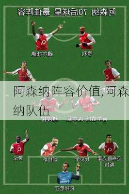阿森纳阵容价值,阿森纳队伍
