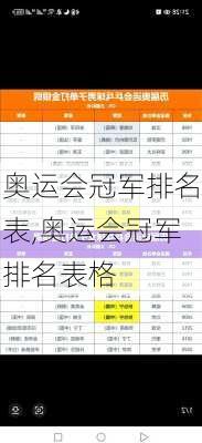奥运会冠军排名表,奥运会冠军排名表格