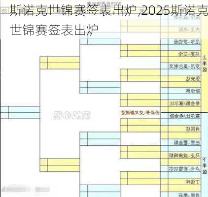 斯诺克世锦赛签表出炉,2025斯诺克世锦赛签表出炉