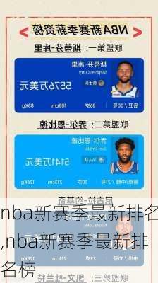 nba新赛季最新排名,nba新赛季最新排名榜