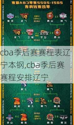 cba季后赛赛程表辽宁本钢,cba季后赛赛程安排辽宁