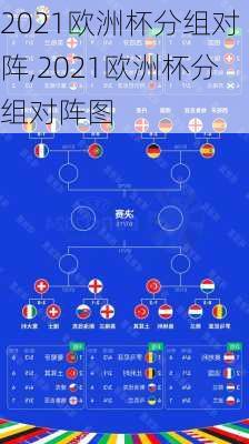 2021欧洲杯分组对阵,2021欧洲杯分组对阵图