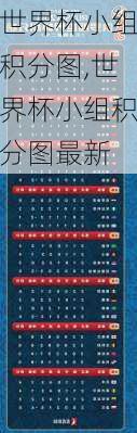 世界杯小组积分图,世界杯小组积分图最新