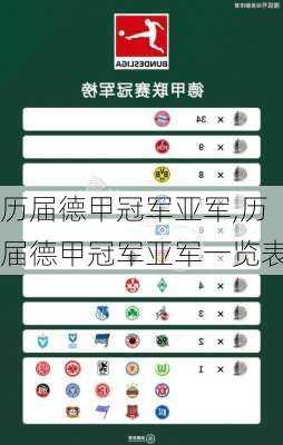 历届德甲冠军亚军,历届德甲冠军亚军一览表