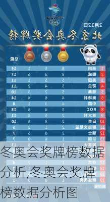 冬奥会奖牌榜数据分析,冬奥会奖牌榜数据分析图
