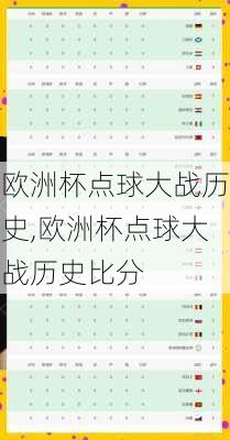 欧洲杯点球大战历史,欧洲杯点球大战历史比分