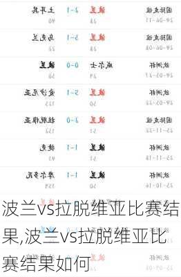 波兰vs拉脱维亚比赛结果,波兰vs拉脱维亚比赛结果如何