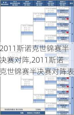 2011斯诺克世锦赛半决赛对阵,2011斯诺克世锦赛半决赛对阵表
