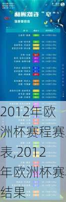 2012年欧洲杯赛程赛果表,2012年欧洲杯赛程结果
