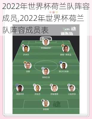 2022年世界杯荷兰队阵容成员,2022年世界杯荷兰队阵容成员表