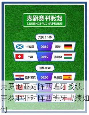 克罗地亚对阵西班牙战绩,克罗地亚对阵西班牙战绩如何