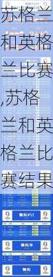 苏格兰和英格兰比赛,苏格兰和英格兰比赛结果