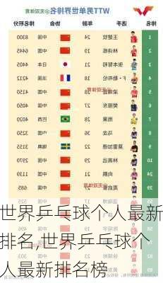 世界乒乓球个人最新排名,世界乒乓球个人最新排名榜