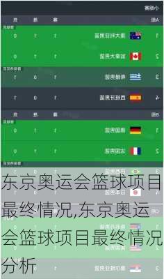 东京奥运会篮球项目最终情况,东京奥运会篮球项目最终情况分析