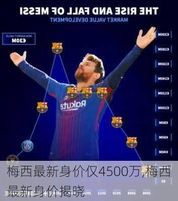 梅西最新身价仅4500万,梅西最新身价揭晓