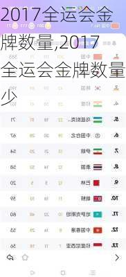 2017全运会金牌数量,2017全运会金牌数量多少