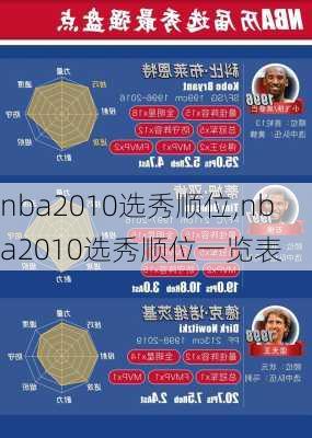 nba2010选秀顺位,nba2010选秀顺位一览表