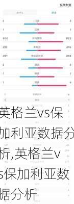 英格兰vs保加利亚数据分析,英格兰vs保加利亚数据分析