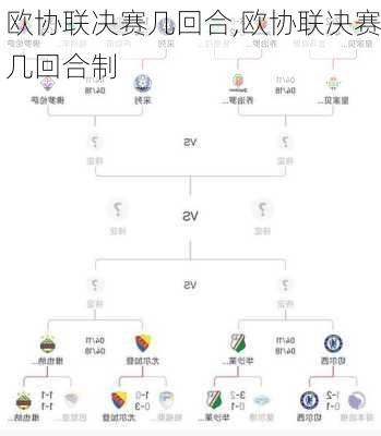 欧协联决赛几回合,欧协联决赛几回合制