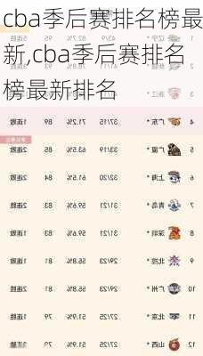cba季后赛排名榜最新,cba季后赛排名榜最新排名