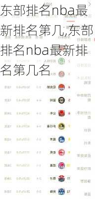 东部排名nba最新排名第几,东部排名nba最新排名第几名