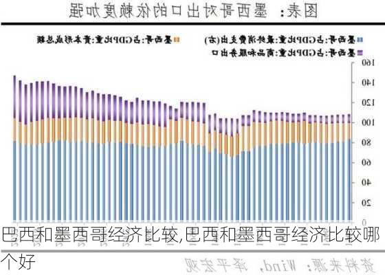 巴西和墨西哥经济比较,巴西和墨西哥经济比较哪个好