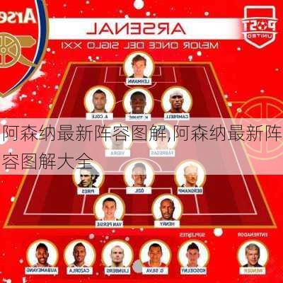 阿森纳最新阵容图解,阿森纳最新阵容图解大全