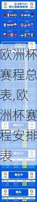 欧洲杯赛程总表,欧洲杯赛程安排表
